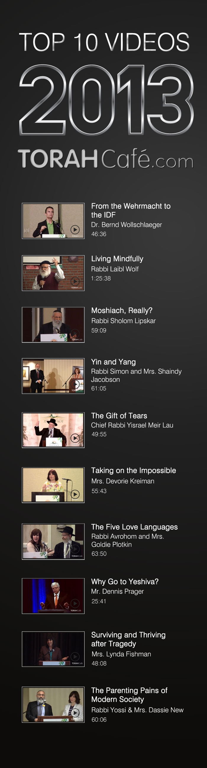 Top 10 Videos of 2013
